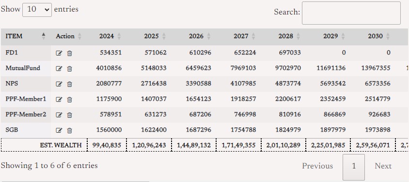 Investment List View