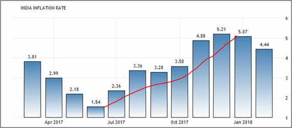 MOSPI and Trading Economics