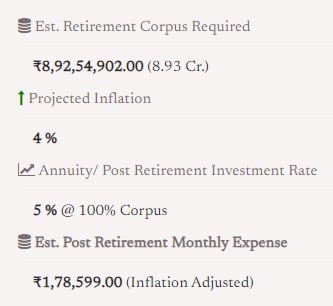 Calculation result from the the Retirement Calculator 