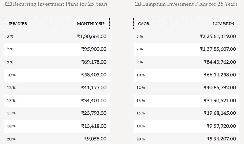 Retirement Calculator - Projected Investment Table