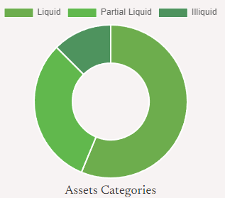 Asset Categories