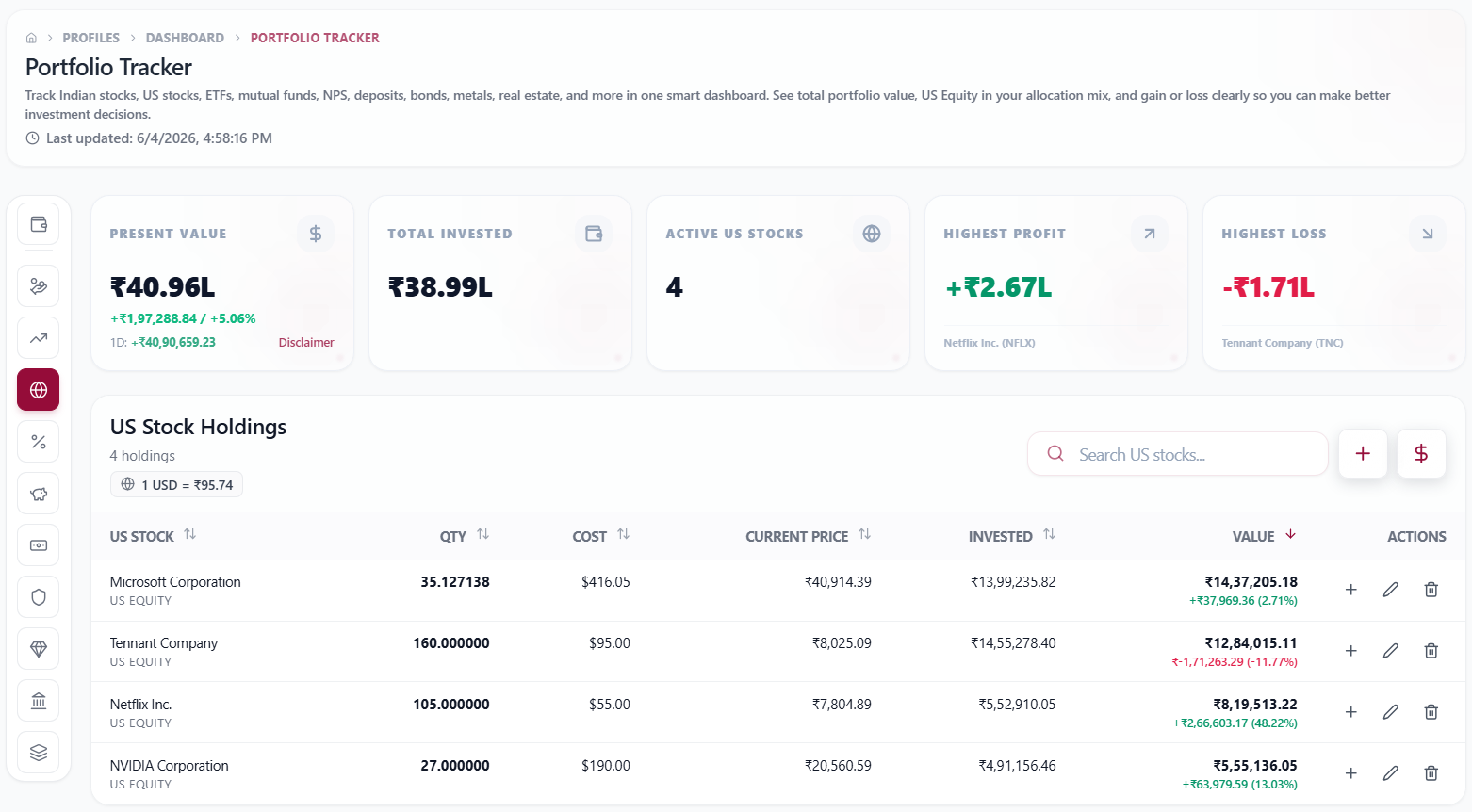 westro.in - Portfolio Tracker's US Stock Holdings