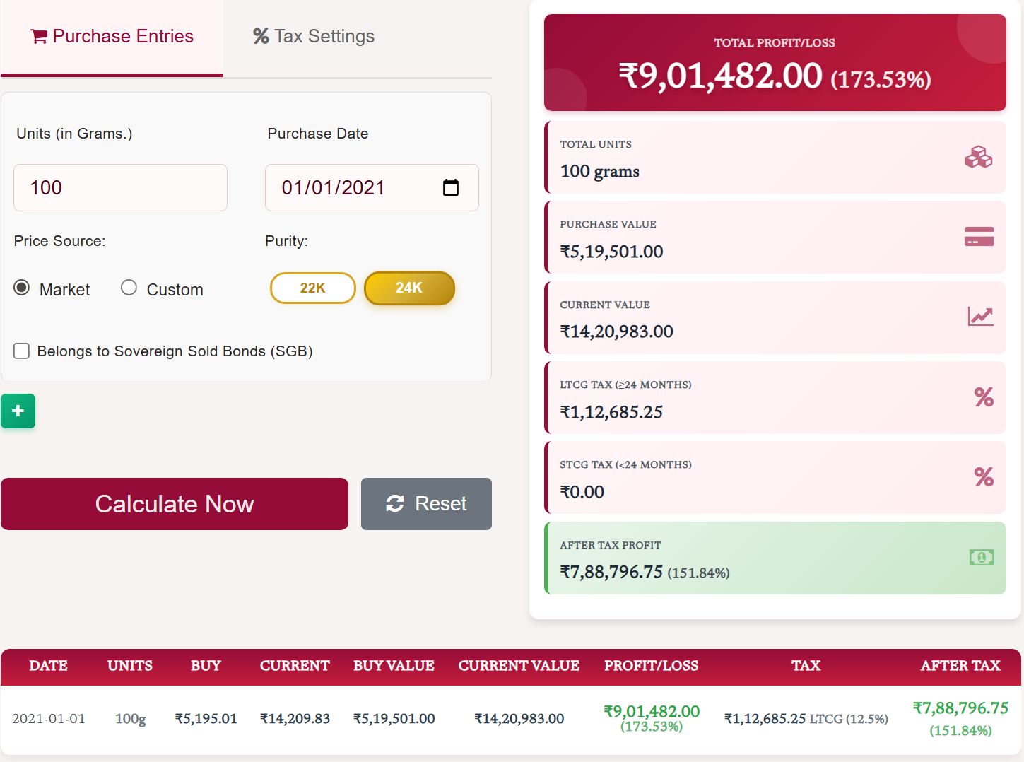 Gold Profit Calculator - Sample Result