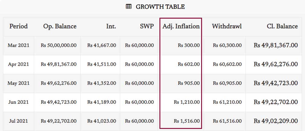 SWP Calculator - Growth Table