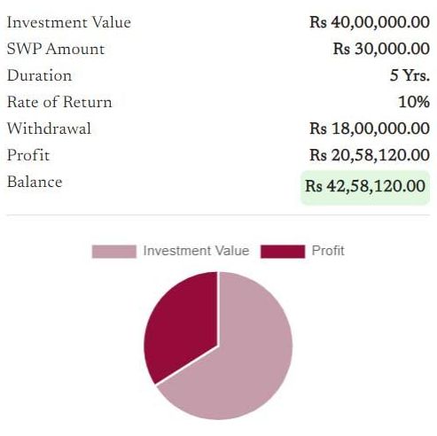 SWP Calculator - Calculation Result