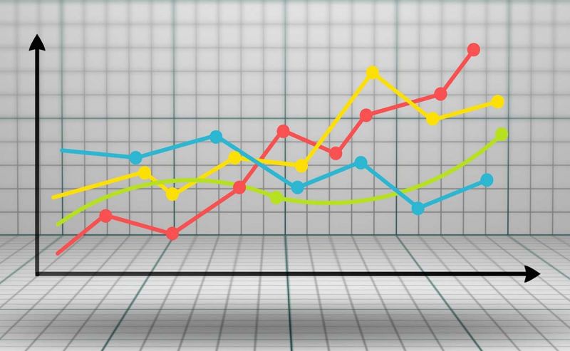 Impact of Rising Repo Rates by RBI