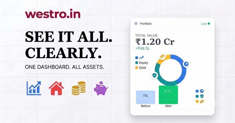 You Have Built a Good Portfolio. Now Can You Actually See It?